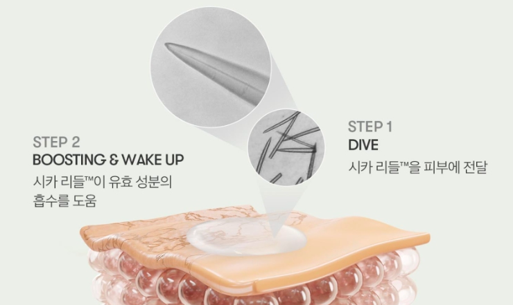 다이소 리들샷 원리