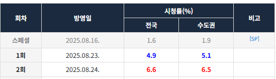 폭군의-셰프-시청률