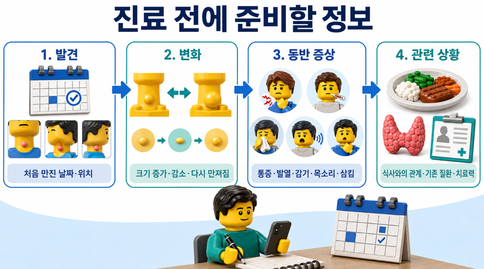 성인과 소아 목 멍울의 차이와 기존 질환&middot;치료력&middot;복용약 확인
