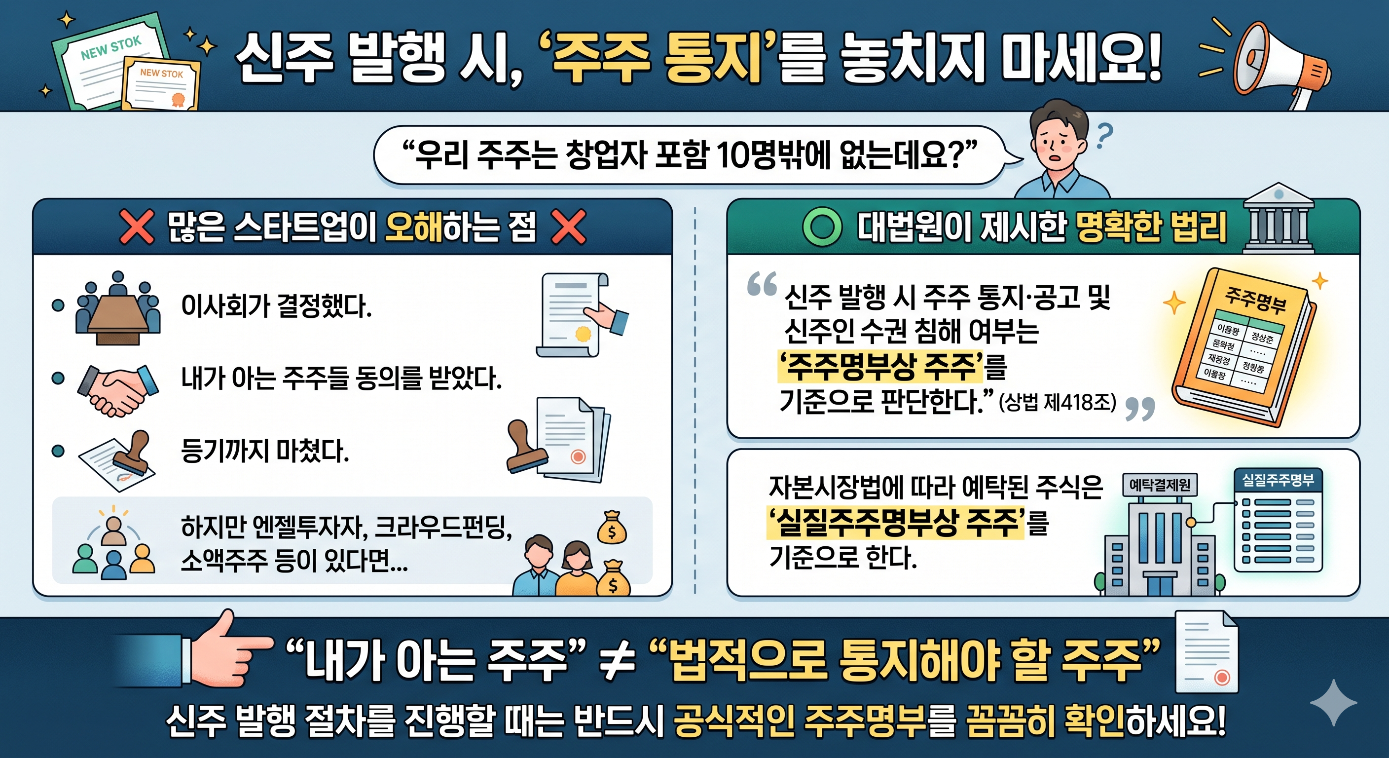 투자 유치하면서 신주를 발행했습니다 &mdash; 주주 1,500명에게 통지 안 했다면 그 발행, 무효입니다