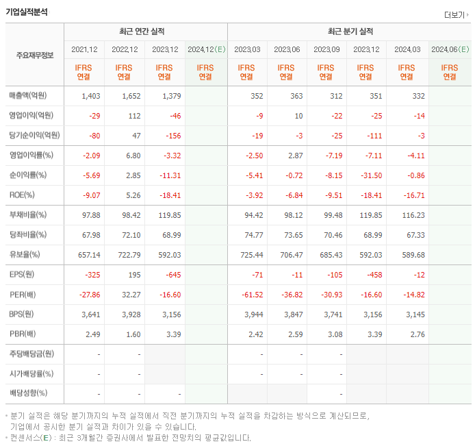씨티씨바이오_실적