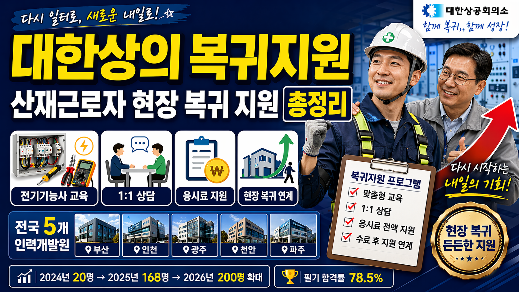 대한상의 복귀지원