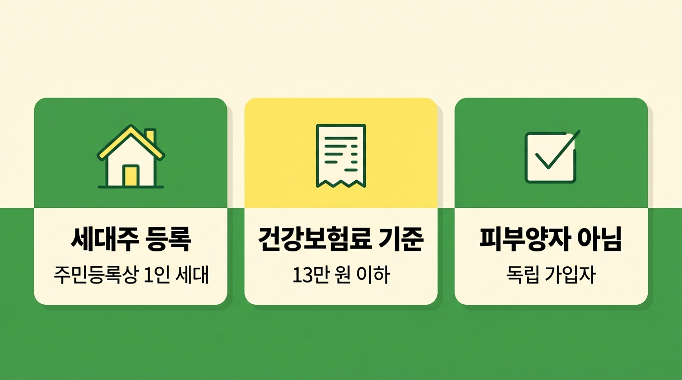 1인 가구 고유가 피해지원금 단독 신청 자격 3원칙 인포그래픽 - 세대등재 건보료 피부양자