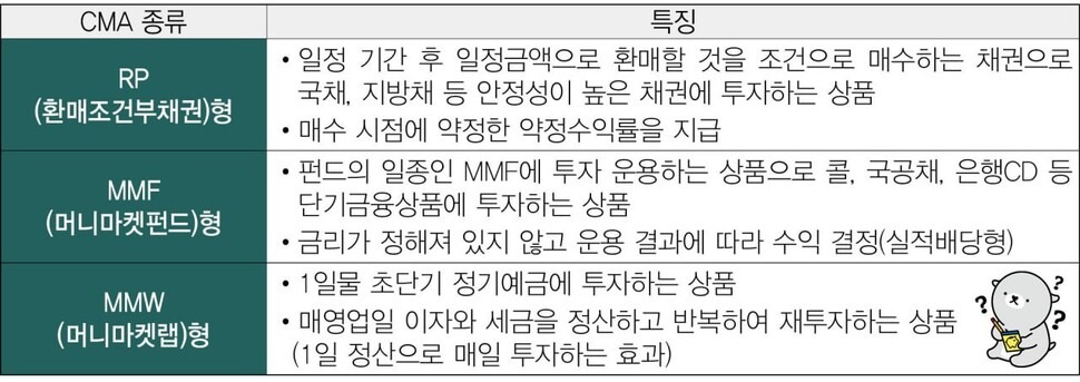 cma 통장이란