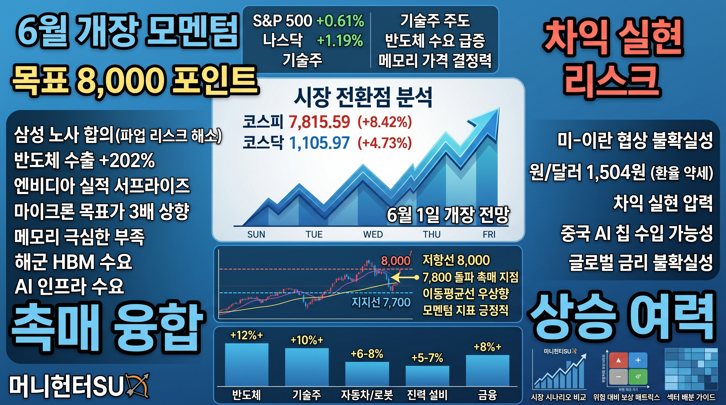 6월 개장 모멘텀