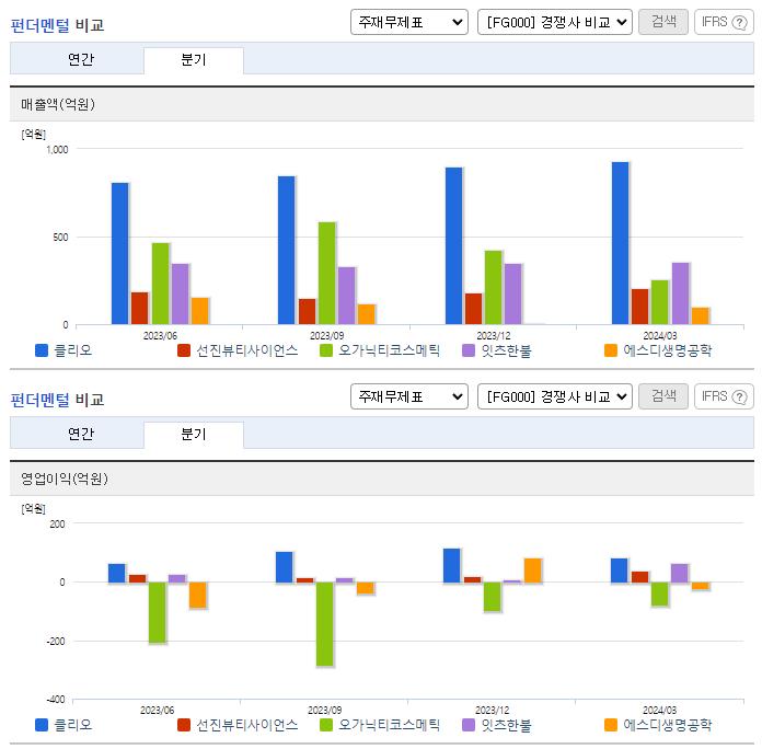 클리오_업종분석