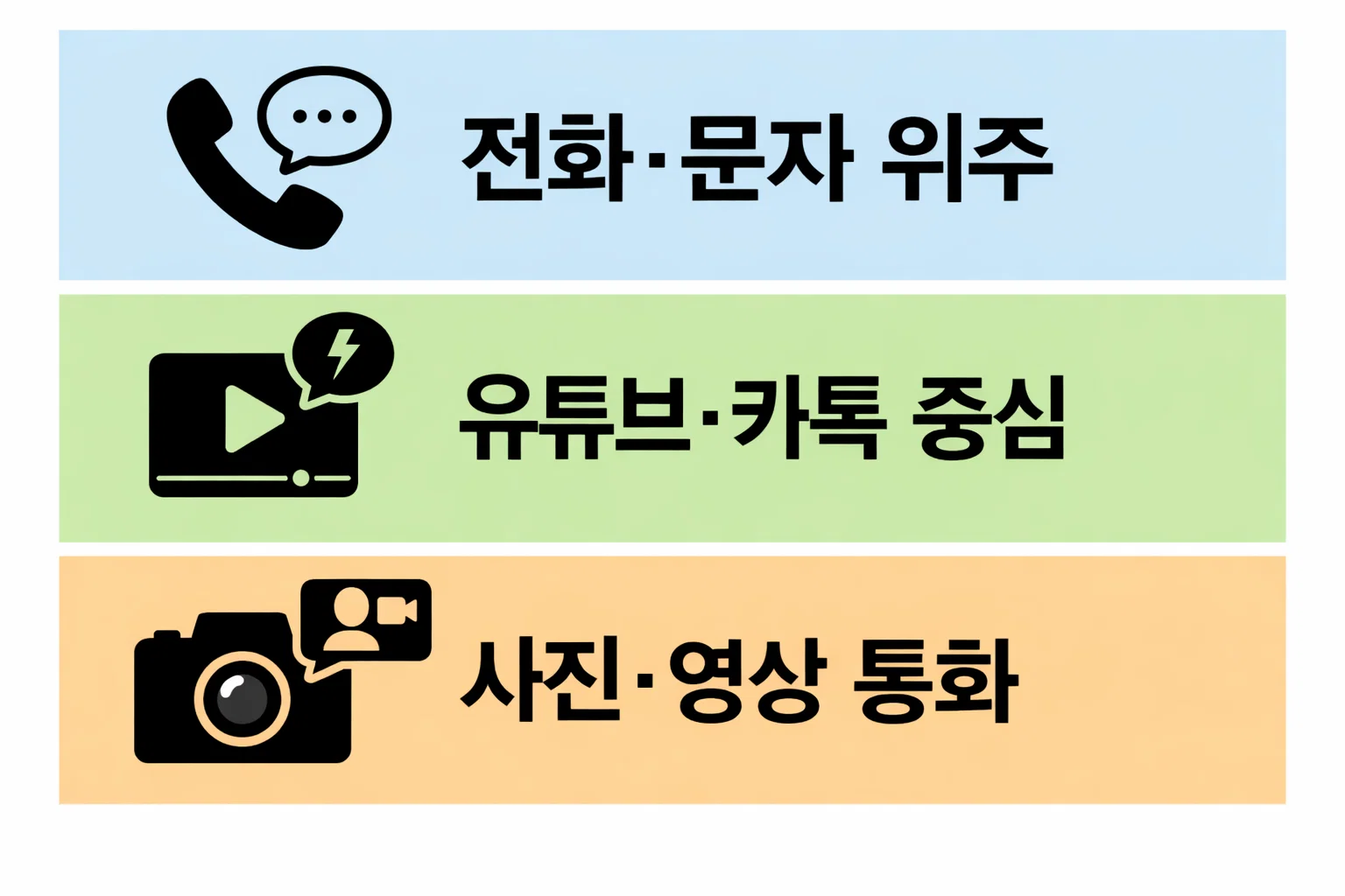 효도폰 요금제에서 통신 3사 요금과 알뜰폰 요금 차이로 월 요금과 연간 절감 금액을 비교한 분석 이미지