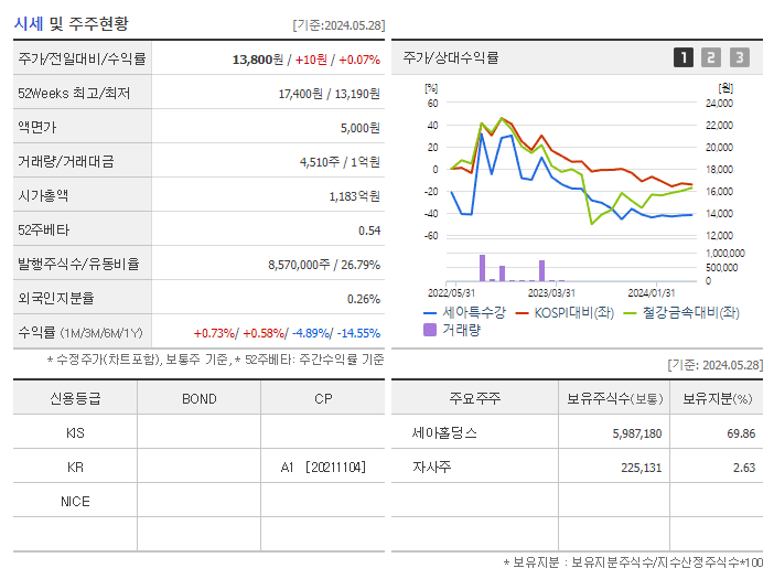 세아특수강_기업개요