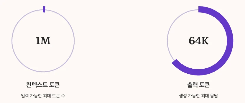 Gemini 3.0의 토큰 컨텍스트 수치정리