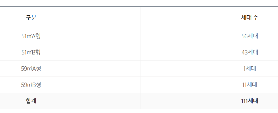 e편한세상 당산 리버파크 분양가 청약 모델하우스