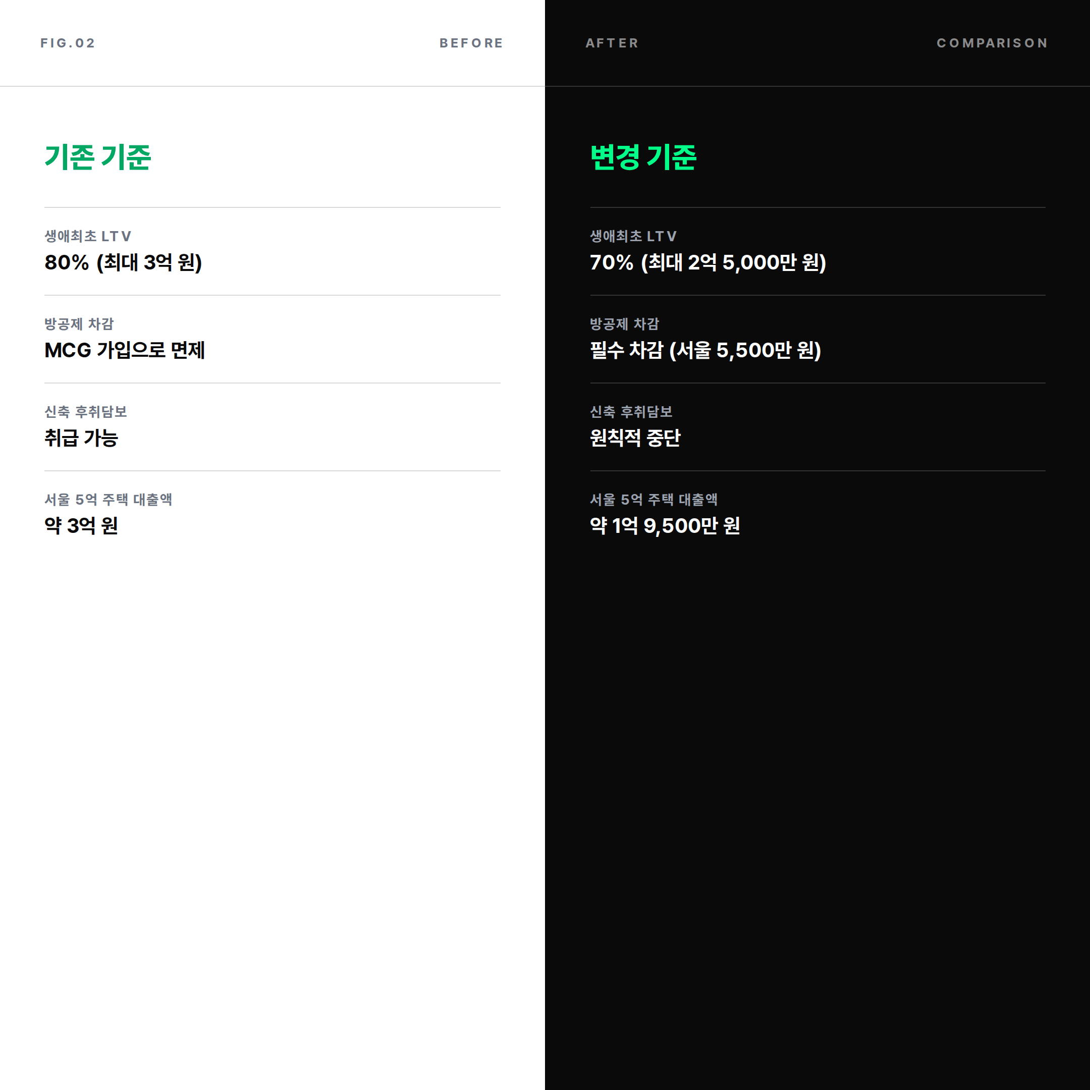 2026 디딤돌 대출 기존 기준과 변경 기준 비교