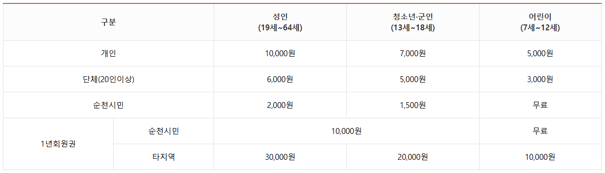 순천만습지 갈대밭