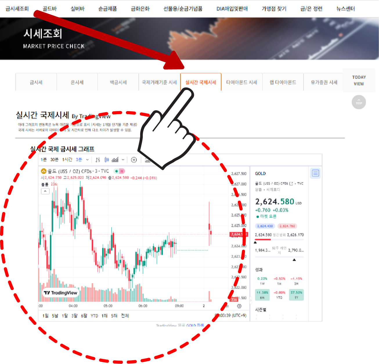 국제금시세 조회 상세 정보 확인방법