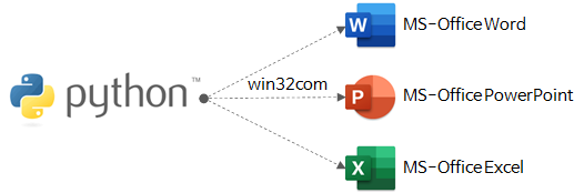 OLE Automation using Python win32com package