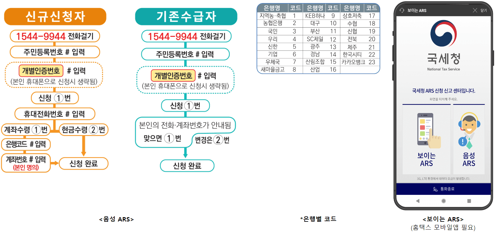 근로장려금반기신청