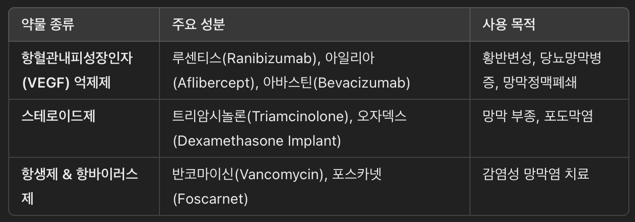 안구내 주사에 사용되는 약물 종류