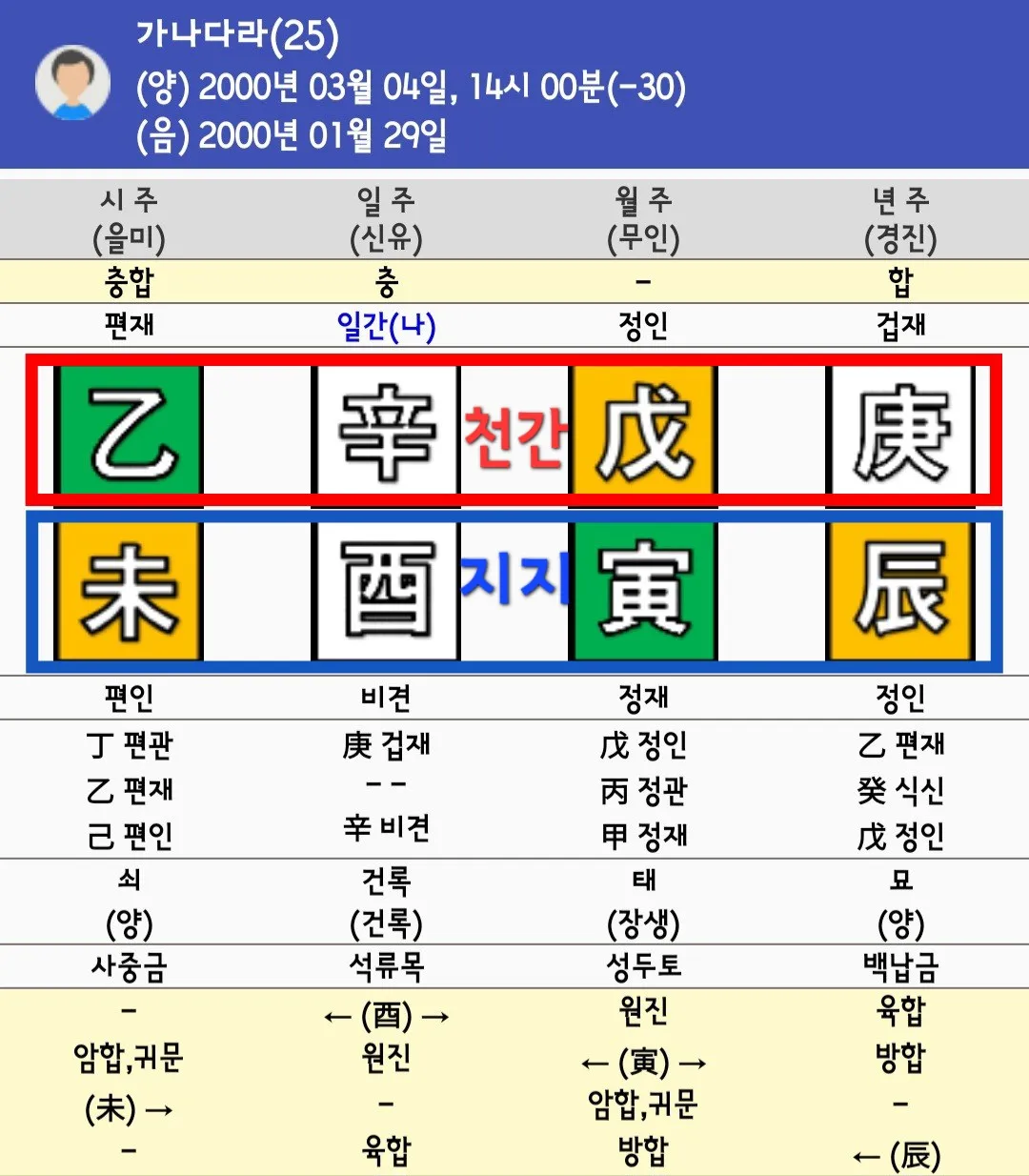 천간, 지지