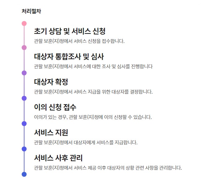 보훈대상자 혜택 생계지원금 신청방법