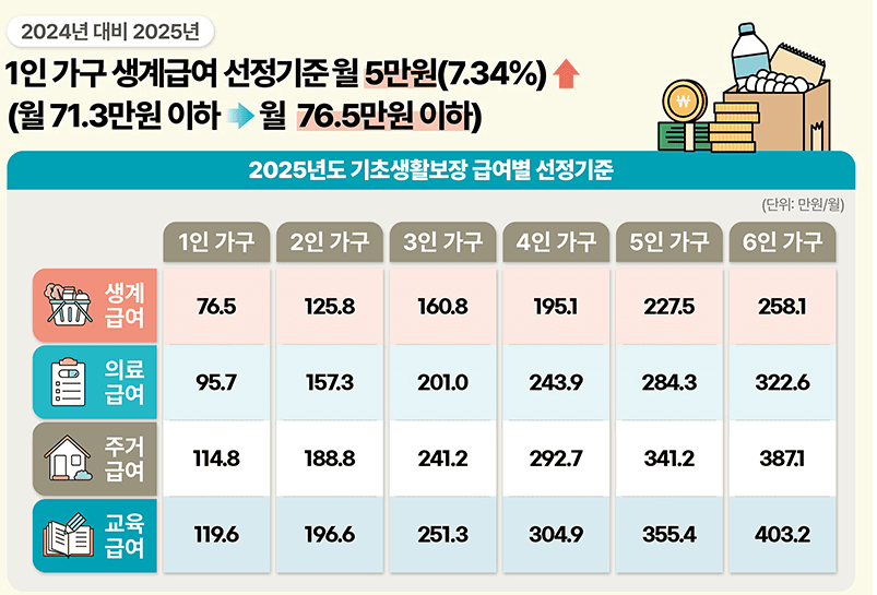출처 - 정책브리핑