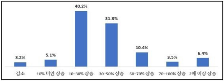 2023.소상공인.난방비부담.난방비지원.대책.방안.필요
