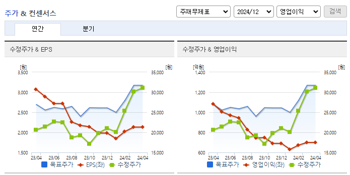 피에스케이_컨센서스