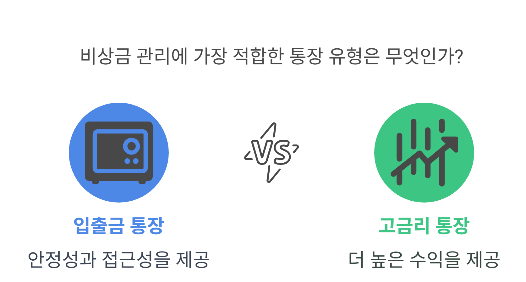 입출금 통장의 특징과 장단점