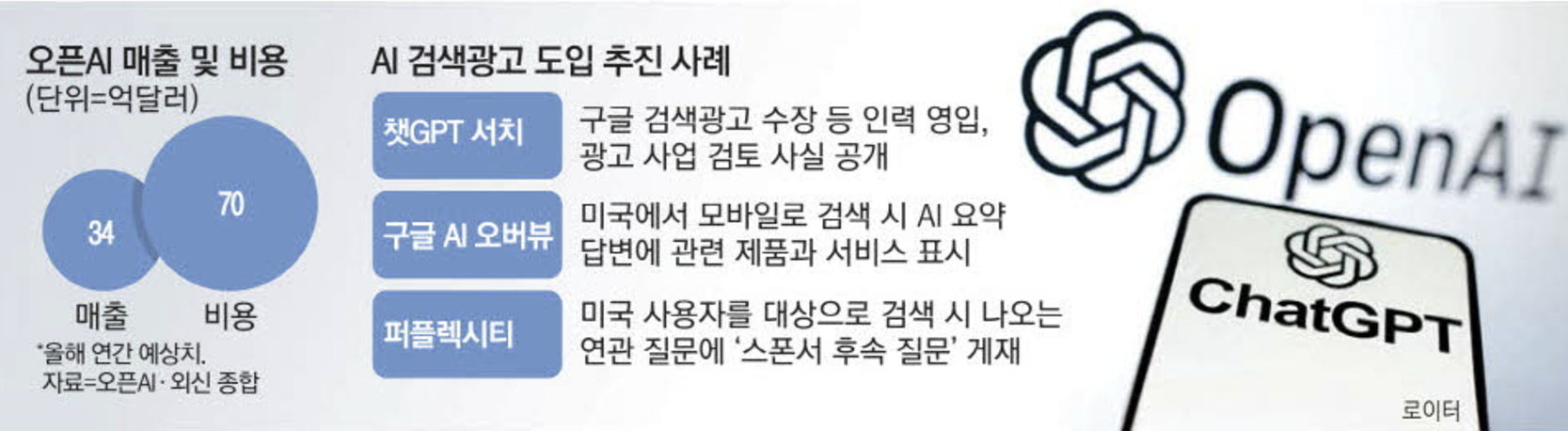 오픈AI 검색광고 도입 (출처 : 매일경제)