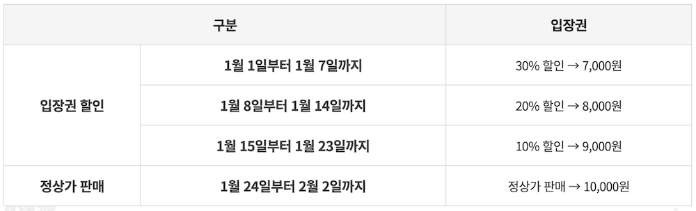 대관령눈꽃축제 얼리버드 할인 금액 표