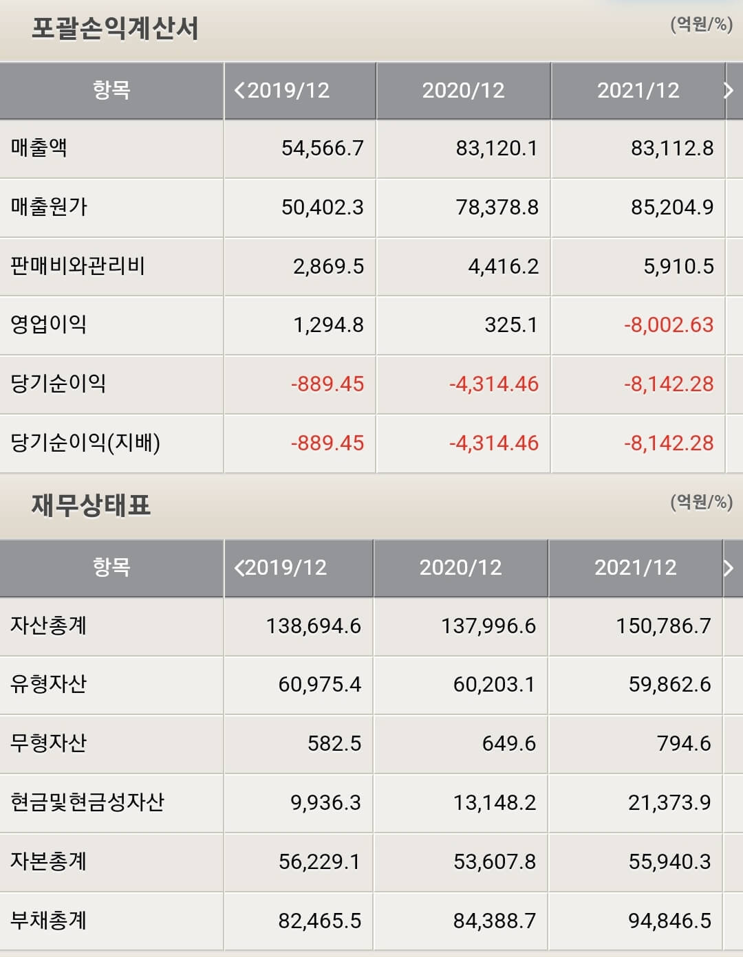 현대중공업 재무제표