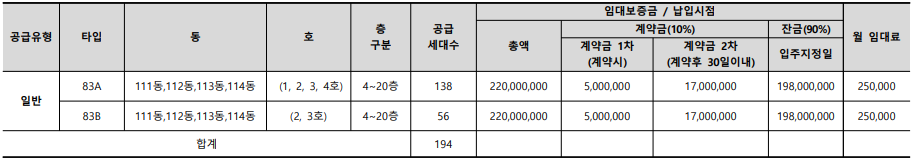 영종 유승한내들 스카이2차. 청약기간, 분양평형,임대보증금