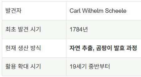 구연산의 기원