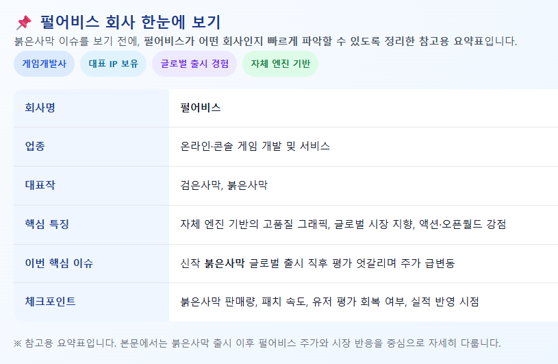 펄어비스 회사 요약표