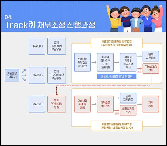 소상공인새출발기금