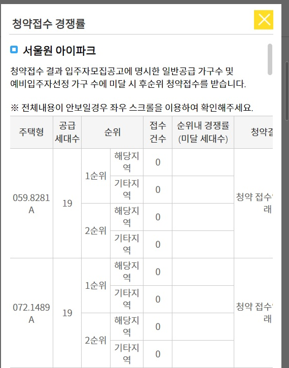 서울원 아이파크 청약 경쟁률