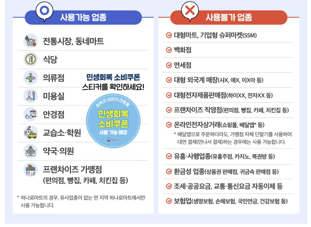 민생지원금 25만원 신청 기간 방법 사용처 1분 요약