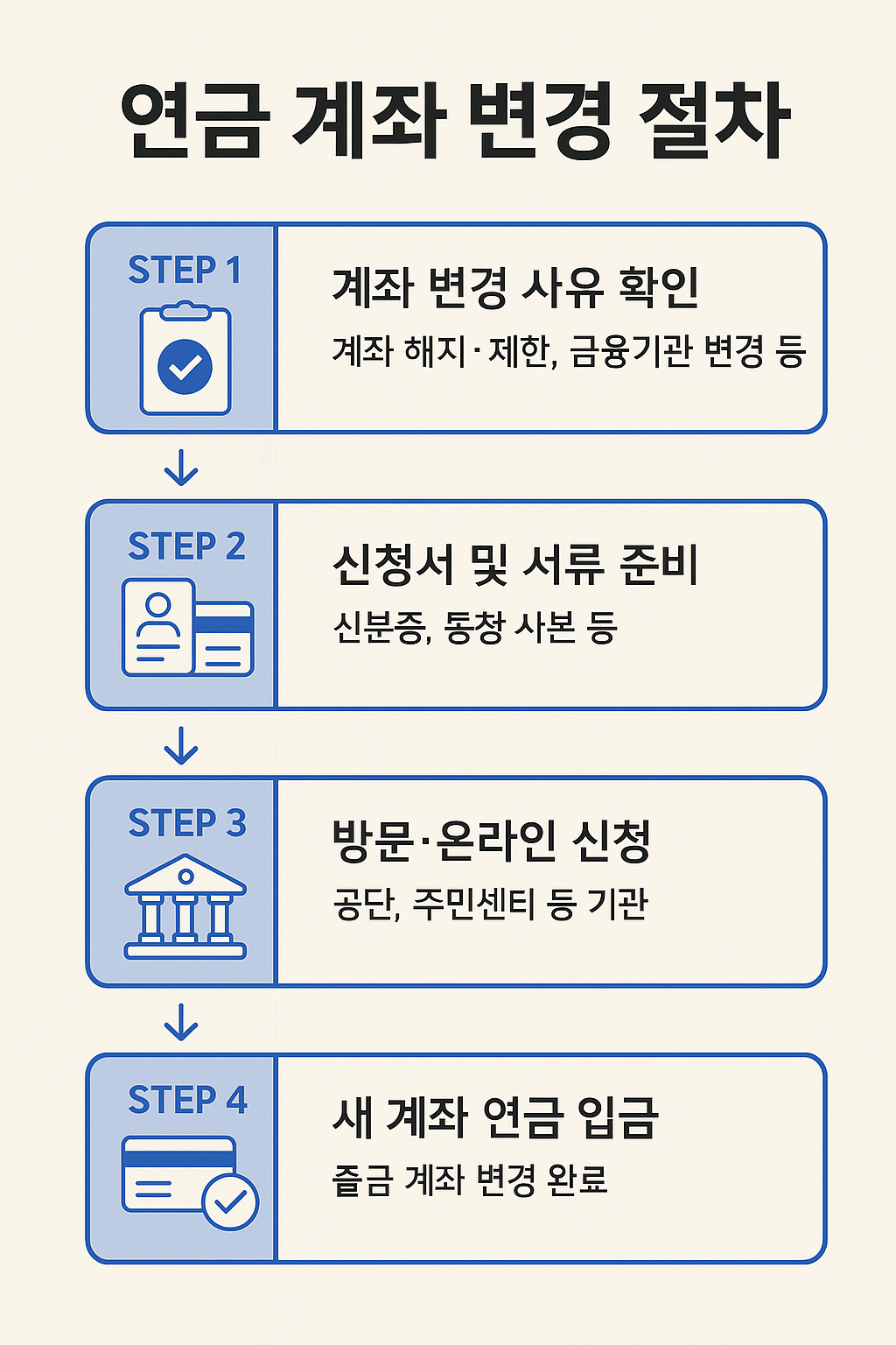 수급권 연금 계좌 변경