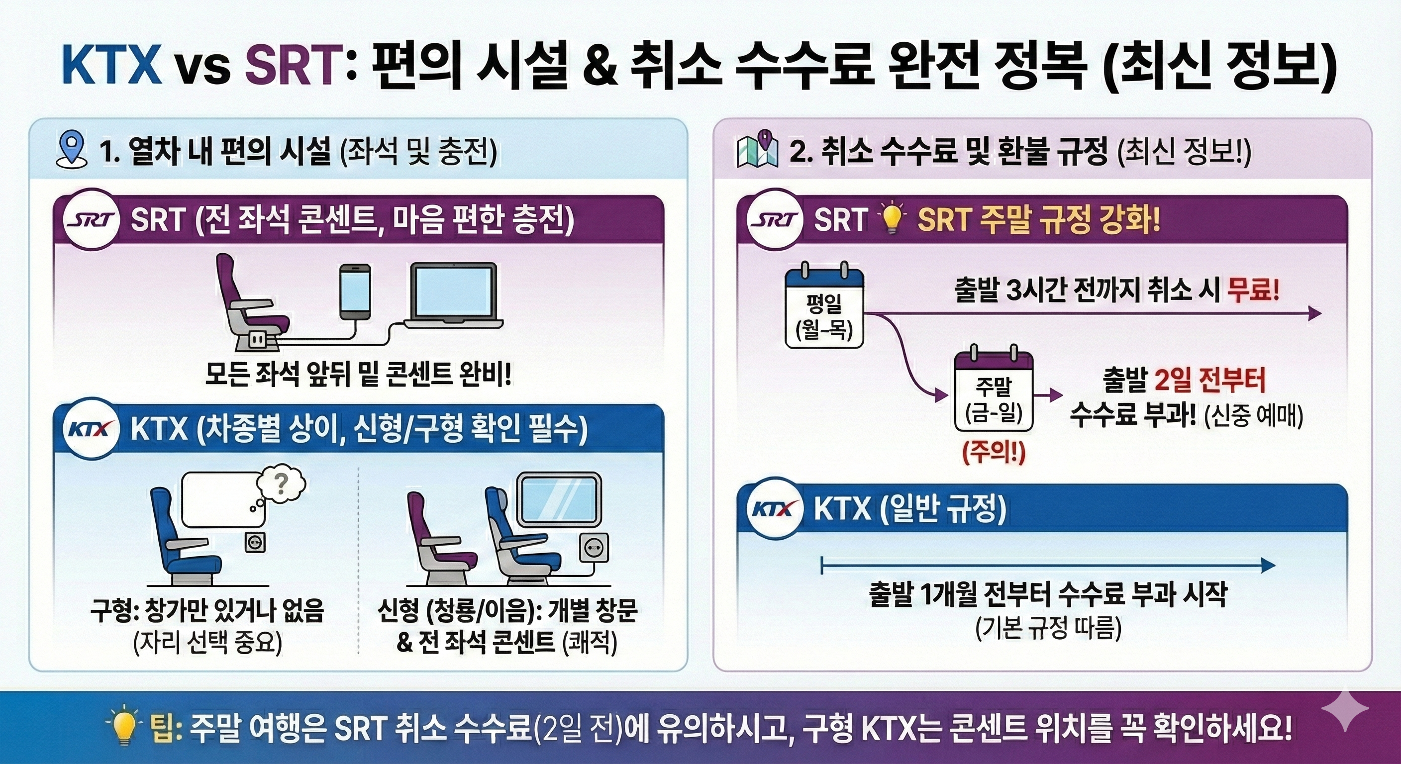 ktx vs srt 편의시설 취소 수수료 비교