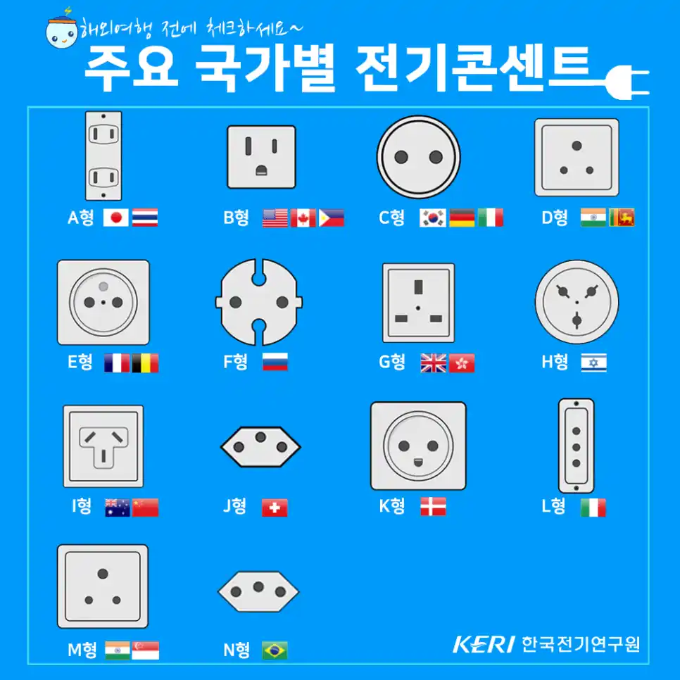 주요 국가별 전기 콘센트 모양