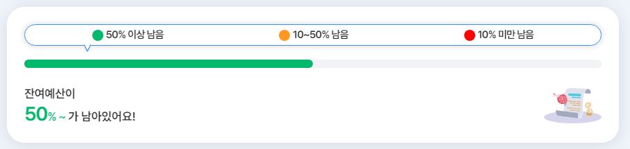 잔여예산