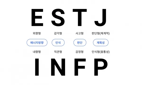 mbti 성격 유형검사