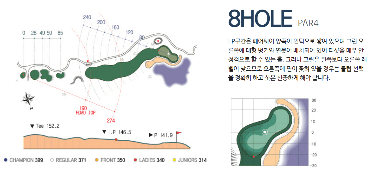 화산 컨트리클럽 아웃코스 공략도 08