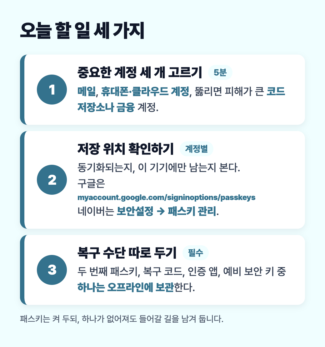 오늘 할 일 세 가지: 중요한 계정 세 개 고르기, 패스키 저장 위치 확인하기, 복구 수단을 따로 두기