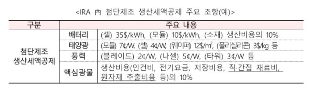 첨단제조 생산세액공제 주요 조항
