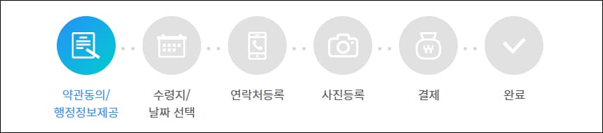 국제운전면허증 발급 과정
