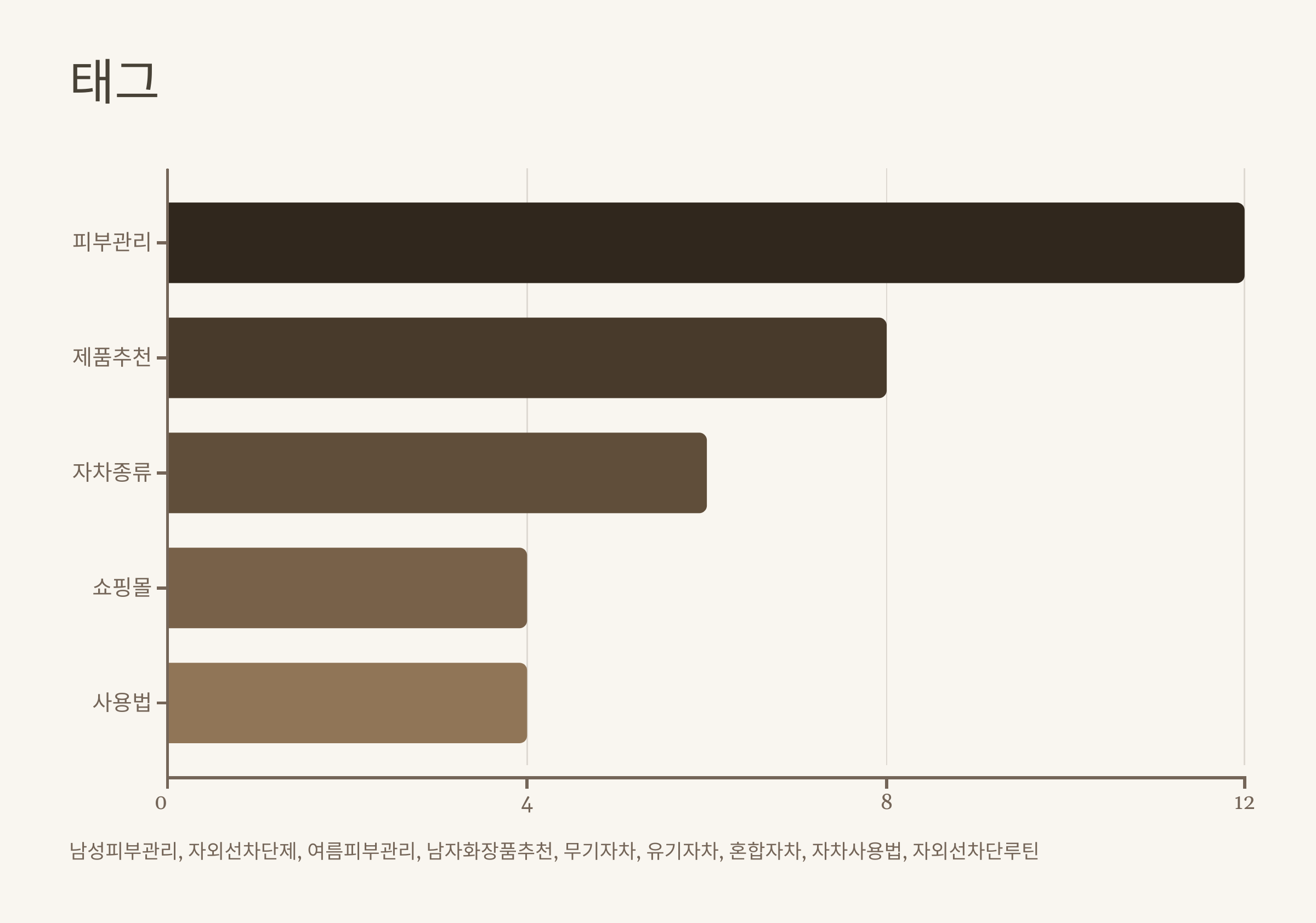 여름철-자외선-차단제-완전-정복!-남성-얼굴-피부관리-필수템-12