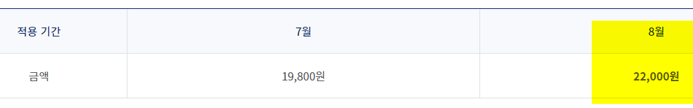 2022년 8월 국내선 유류할증료는 얼마