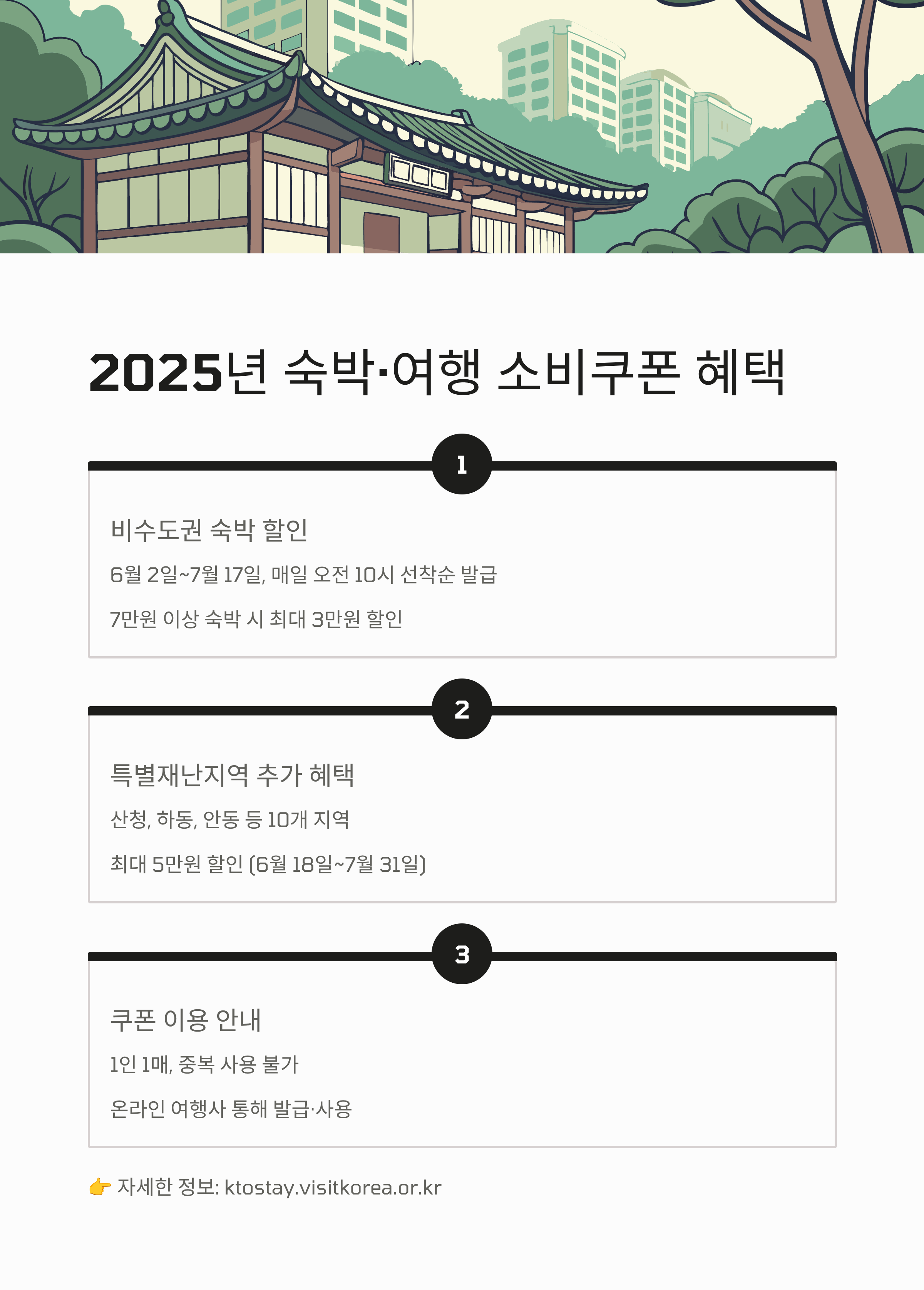 2025년 숙박&middot;여행 소비쿠폰 혜택