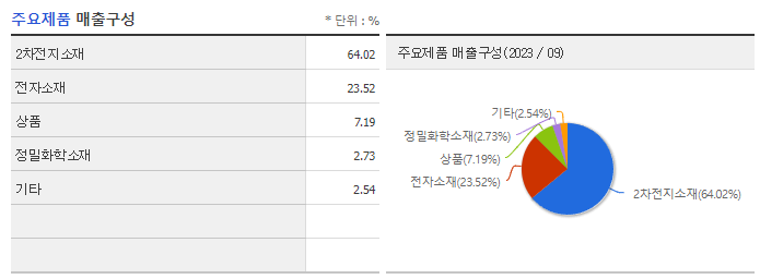 천보_주요제품