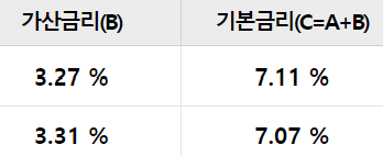 우리은행 주부대출