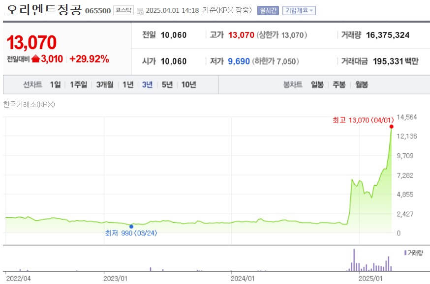오리엔트정공 주가